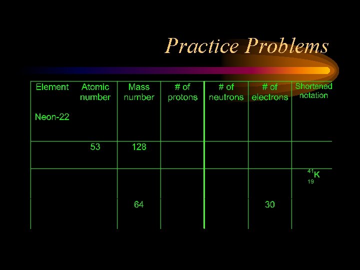 Practice Problems 