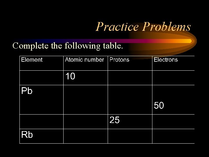 Practice Problems Complete the following table. 