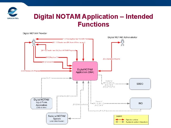 Digital NOTAM Application – Intended Functions 