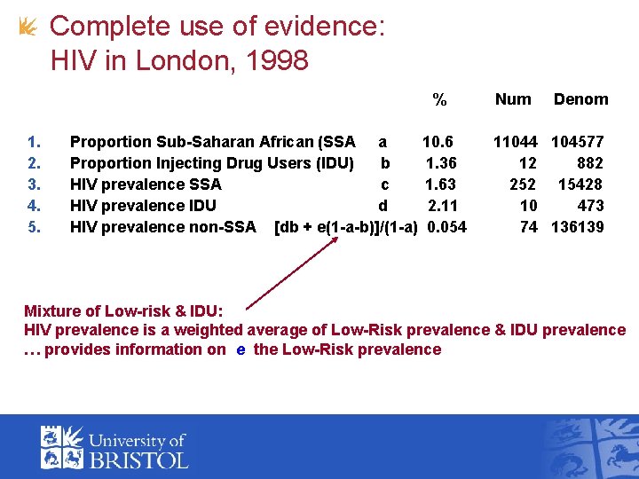 Complete use of evidence: HIV in London, 1998 % 1. 2. 3. 4. 5.