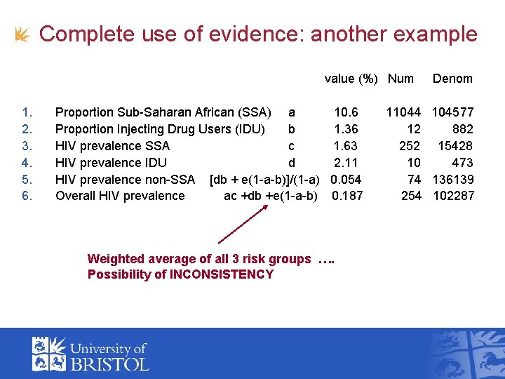 Complete use of evidence: another example value (%) Num 1. 2. 3. 4. 5.