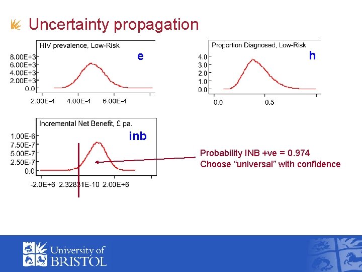 Uncertainty propagation e h inb Probability INB +ve = 0. 974 Choose “universal” with