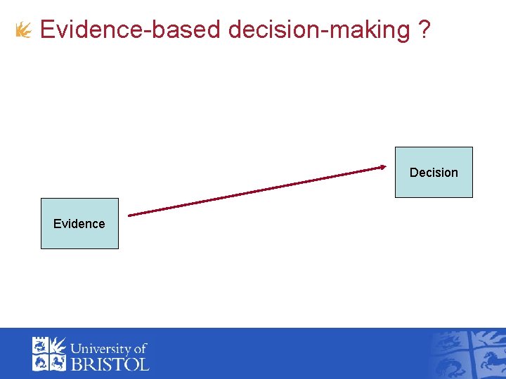 Evidence-based decision-making ? Decision Evidence 