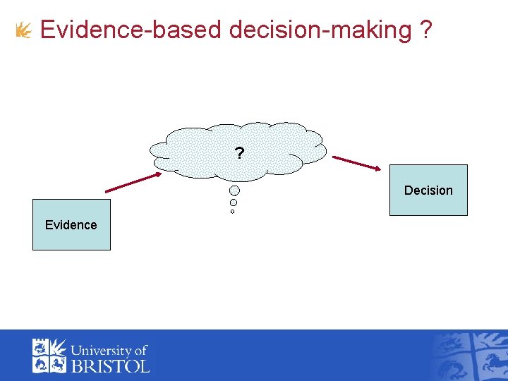 Evidence-based decision-making ? ? Decision Evidence 