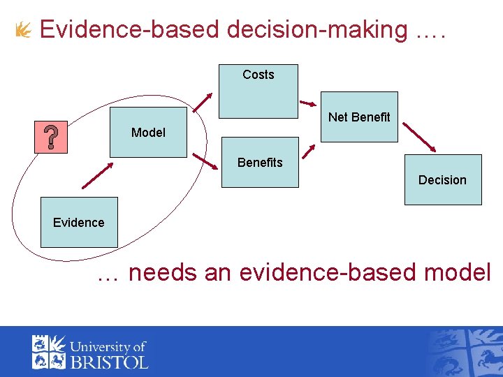 Evidence-based decision-making …. Costs Net Benefit Model Benefits Decision Evidence … needs an evidence-based