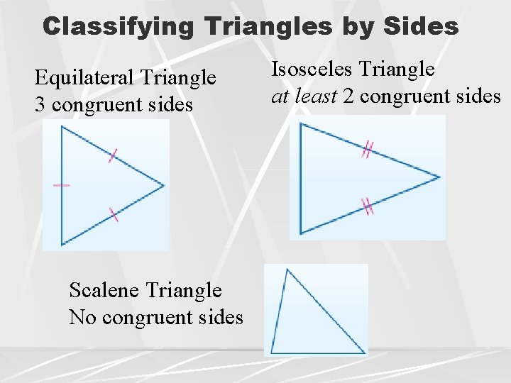 Classifying Triangles by Sides Equilateral Triangle 3 congruent sides Scalene Triangle No congruent sides