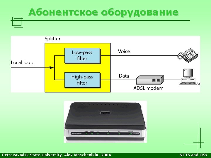 Абонентское оборудование Petrozavodsk State University, Alex Moschevikin, 2004 NETS and OSs 