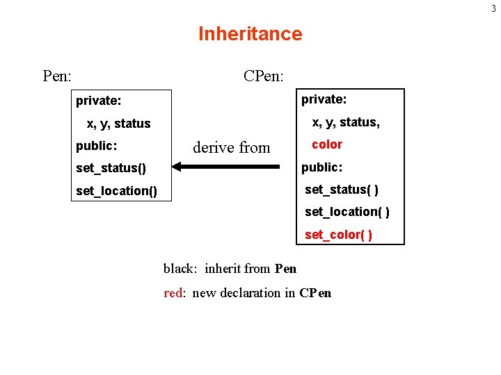 3 Inheritance Pen: CPen: private: x, y, status, x, y, status public: derive from 3 Inheritance Pen: CPen: private: x, y, status, x, y, status public: derive from
