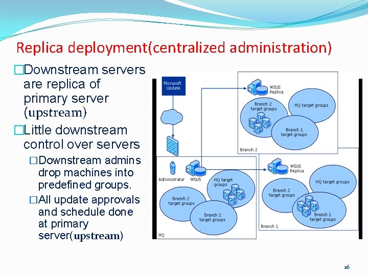 Replica deployment(centralized administration) �Downstream servers are replica of primary server (upstream) �Little downstream control