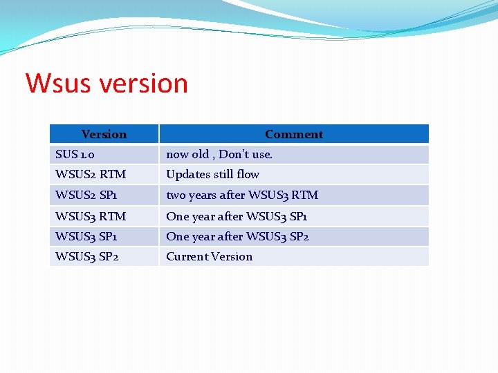 Wsus version Version Comment SUS 1. 0 now old , Don’t use. WSUS 2