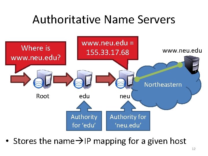 Authoritative Name Servers Where is www. neu. edu? www. neu. edu = 155. 33.