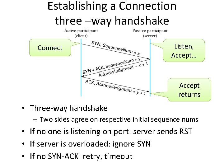 Establishing a Connection three –way handshake Connect Listen, Accept… Accept returns • Three-way handshake