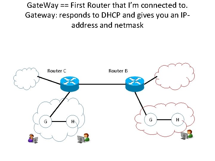 Gate. Way == First Router that I’m connected to. Gateway: responds to DHCP and