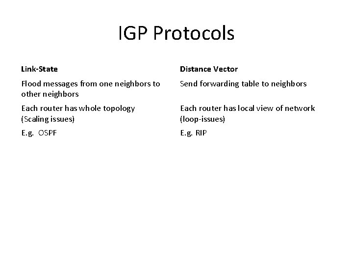 IGP Protocols Link-State Distance Vector Flood messages from one neighbors to other neighbors Send