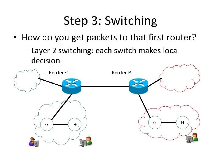 Step 3: Switching • How do you get packets to that first router? –