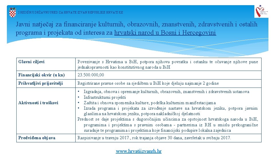 SREDIŠNJI DRŽAVNI URED ZA HRVATE IZVAN REPUBLIKE HRVATSKE Javni natječaj za financiranje kulturnih, obrazovnih,