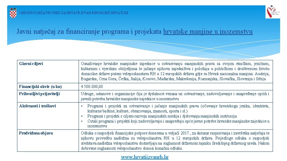 SREDIŠNJI DRŽAVNI URED ZA HRVATE IZVAN REPUBLIKE HRVATSKE Javni natječaj za financiranje programa i