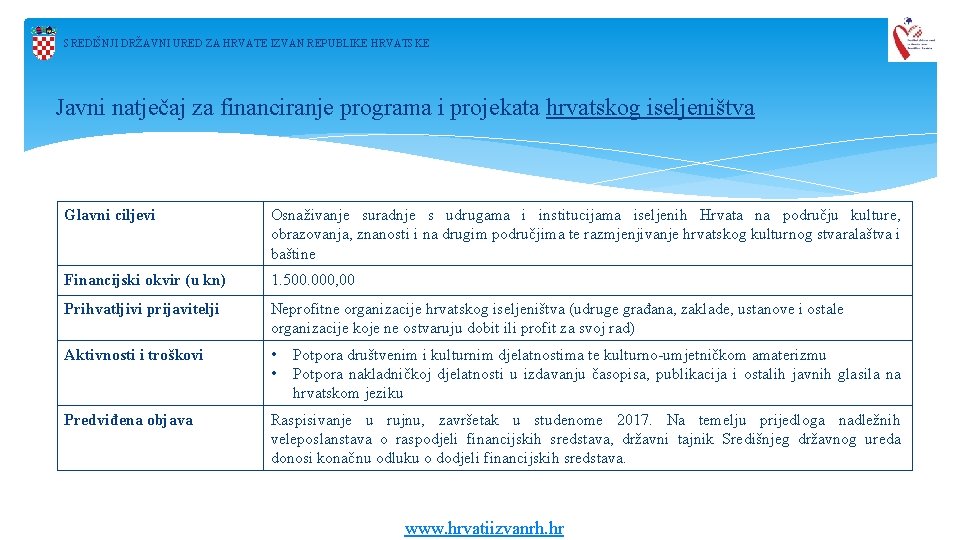 SREDIŠNJI DRŽAVNI URED ZA HRVATE IZVAN REPUBLIKE HRVATSKE Javni natječaj za financiranje programa i