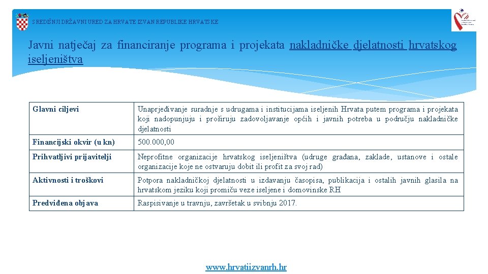 SREDIŠNJI DRŽAVNI URED ZA HRVATE IZVAN REPUBLIKE HRVATSKE Javni natječaj za financiranje programa i