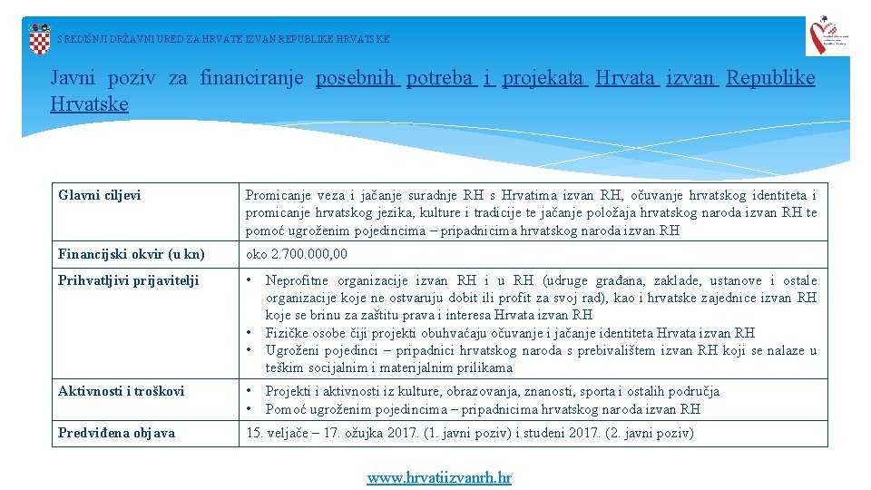 SREDIŠNJI DRŽAVNI URED ZA HRVATE IZVAN REPUBLIKE HRVATSKE Javni poziv za financiranje posebnih potreba