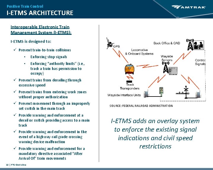 Positive Train Control I-ETMS ARCHITECTURE Interoperable Electronic Train Management System (I-ETMS): I-ETMS is designed Positive Train Control I-ETMS ARCHITECTURE Interoperable Electronic Train Management System (I-ETMS): I-ETMS is designed