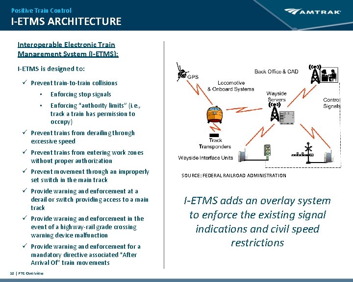 Positive Train Control I-ETMS ARCHITECTURE Interoperable Electronic Train Management System (I-ETMS): I-ETMS is designed