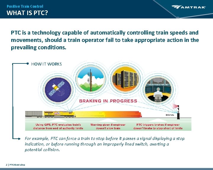 Positive Train Control WHAT IS PTC? PTC is a technology capable of automatically controlling