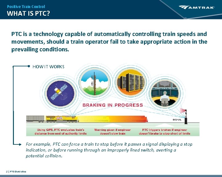 Positive Train Control WHAT IS PTC? PTC is a technology capable of automatically controlling Positive Train Control WHAT IS PTC? PTC is a technology capable of automatically controlling