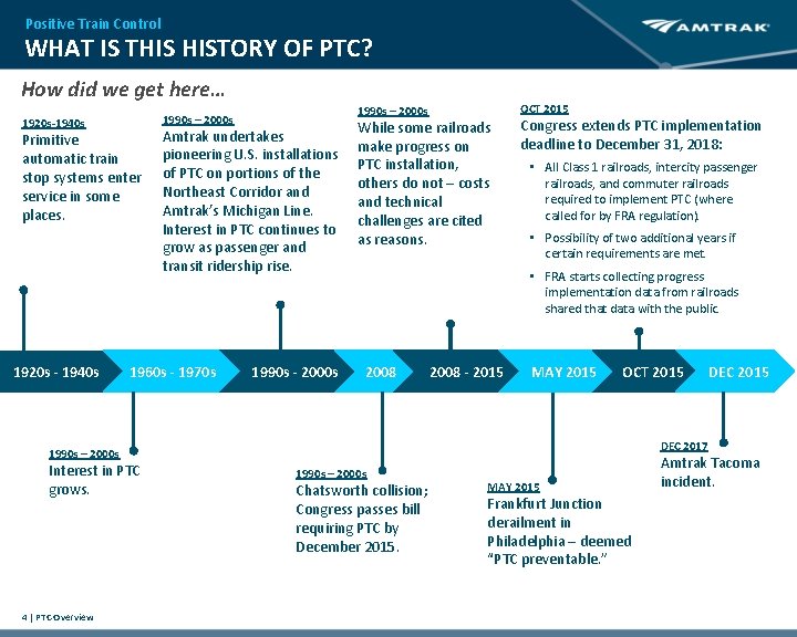 Positive Train Control WHAT IS THIS HISTORY OF PTC? How did we get here… Positive Train Control WHAT IS THIS HISTORY OF PTC? How did we get here…