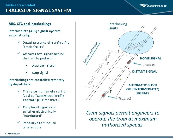 Positive Train Control TRACKSIDE SIGNAL SYSTEM ABS, CTC and Interlockings Intermediate (ABS) signals operate Positive Train Control TRACKSIDE SIGNAL SYSTEM ABS, CTC and Interlockings Intermediate (ABS) signals operate
