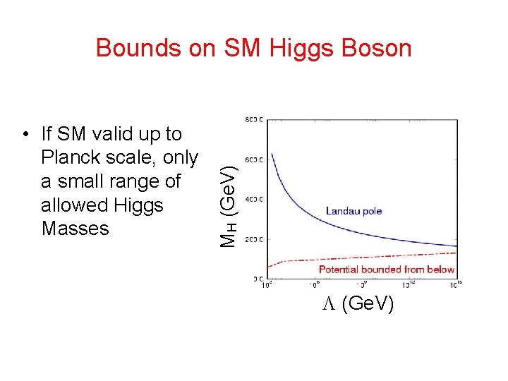  • If SM valid up to Planck scale, only a small range of