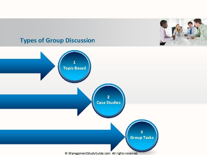 Types of Group Discussion 1 Topic Based 2 Case Studies 3 Group Tasks ©