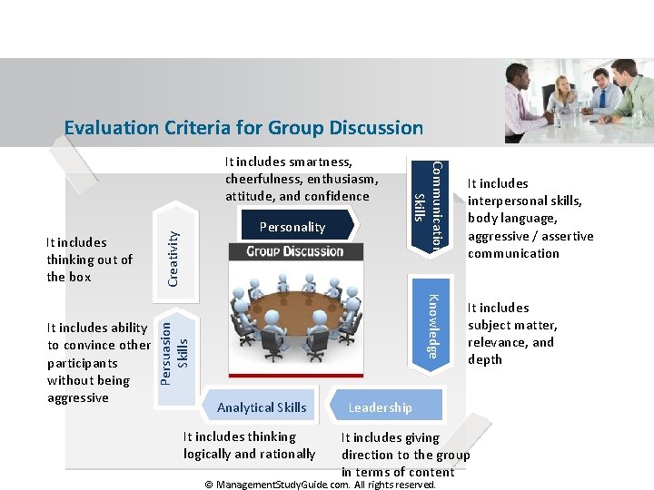 Evaluation Criteria for Group Discussion Knowledge It includes ability to convince other participants without