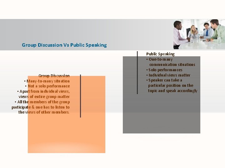Group Discussion Vs Public Speaking Group Discussion • Many-to-many situation • Not a solo