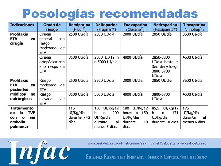 Posologías recomendadas http: //www. osakidetza. euskadi. net 