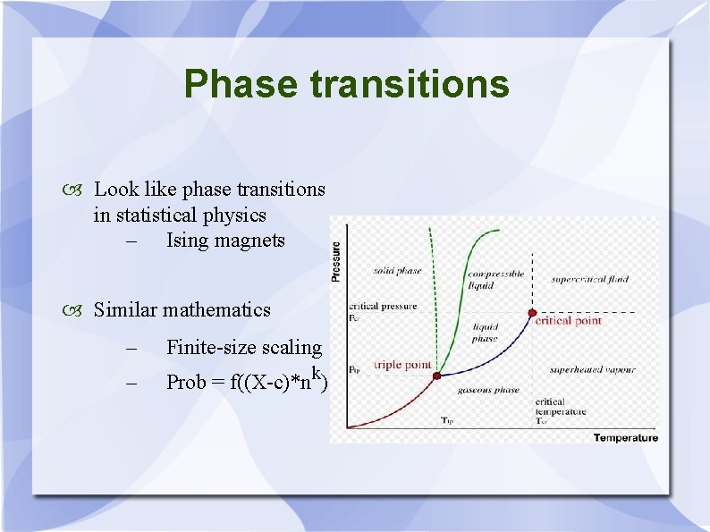 Phase transitions Look like phase transitions in statistical physics – Ising magnets Similar mathematics