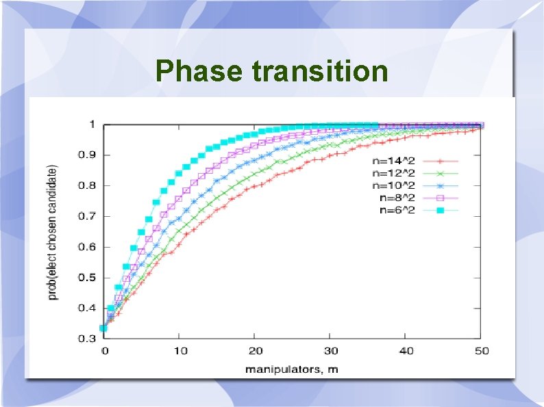 Phase transition 