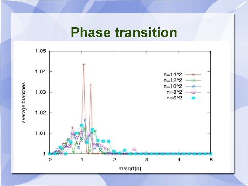 Phase transition 