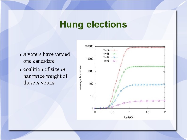 Hung elections n voters have vetoed one candidate coalition of size m has twice