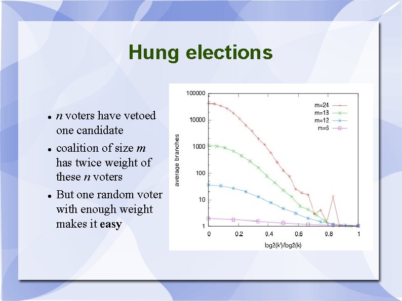 Hung elections n voters have vetoed one candidate coalition of size m has twice