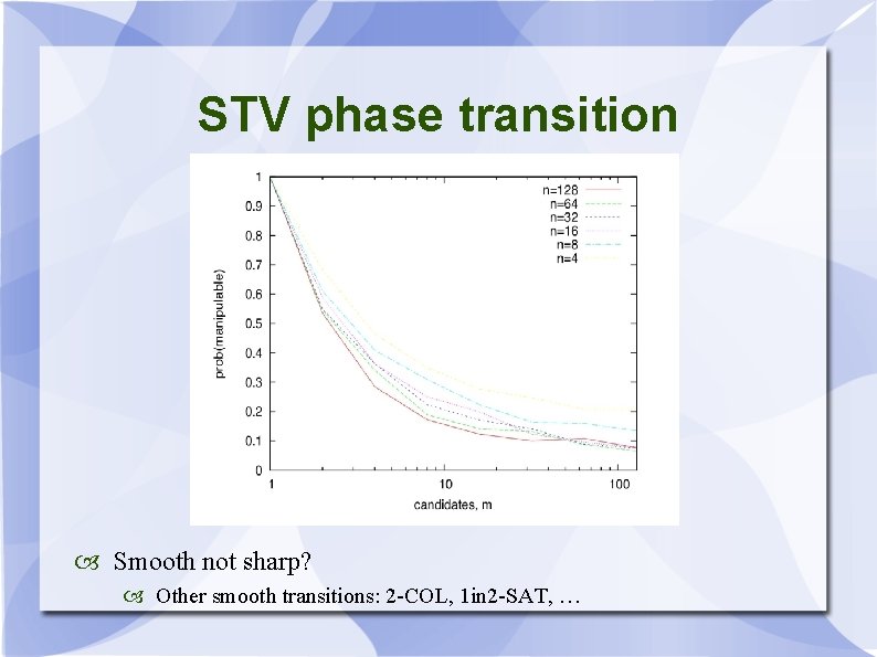STV phase transition Smooth not sharp? Other smooth transitions: 2 -COL, 1 in 2