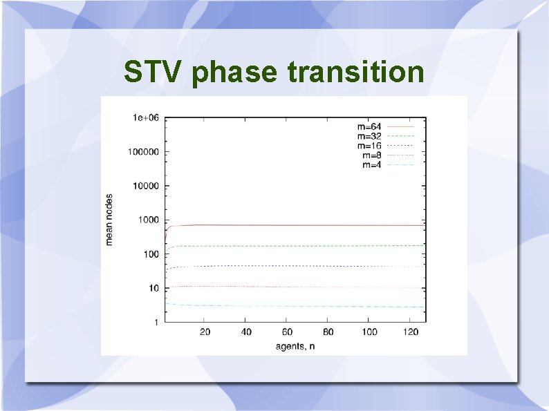 STV phase transition 