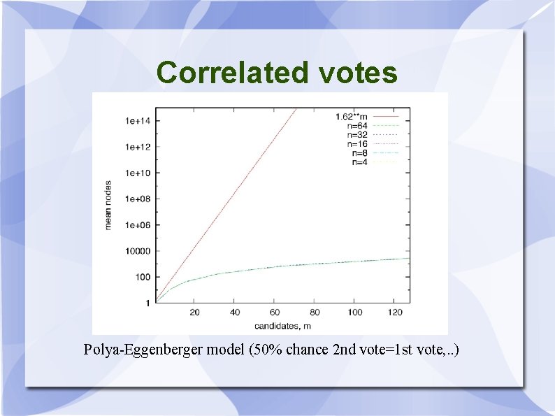 Correlated votes Polya-Eggenberger model (50% chance 2 nd vote=1 st vote, . . )