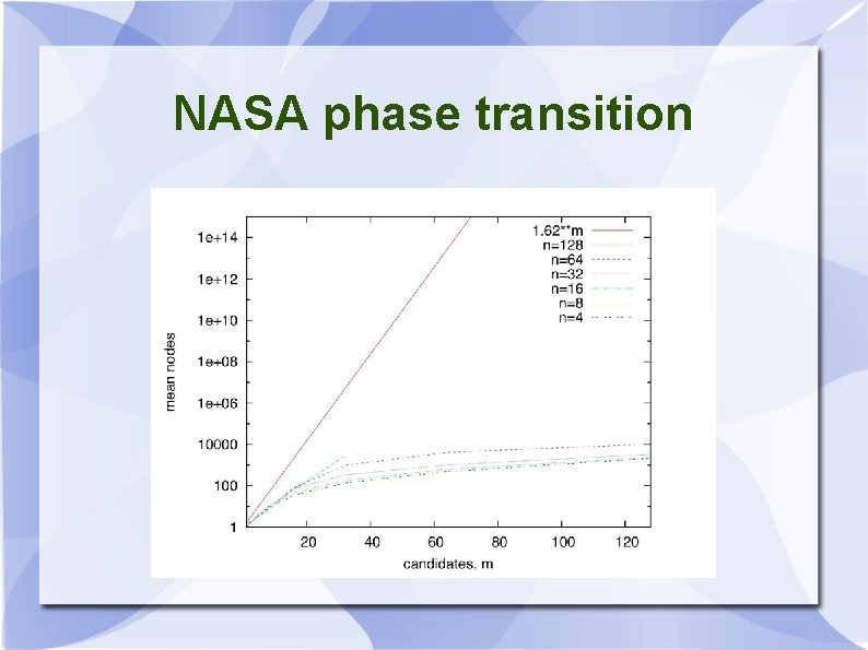 NASA phase transition 