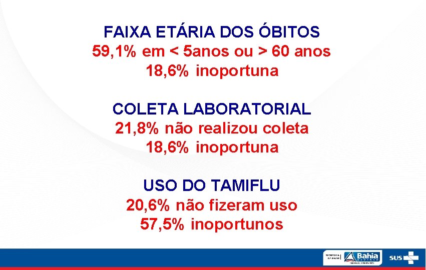 FAIXA ETÁRIA DOS ÓBITOS 59, 1% em < 5 anos ou > 60 anos