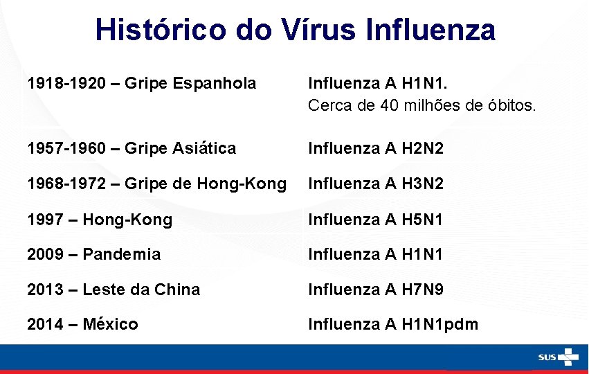 Histórico do Vírus Influenza 1918 -1920 – Gripe Espanhola Influenza A H 1 N