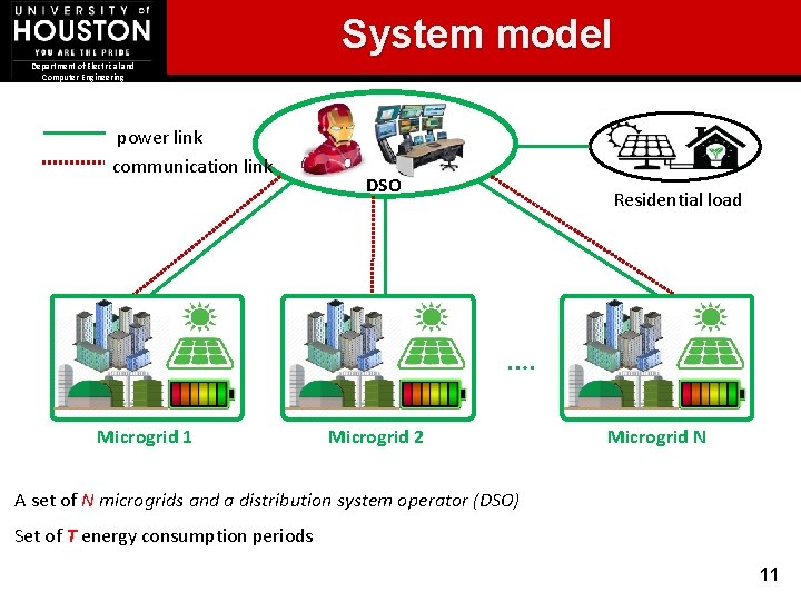 System model Department of Electrical and Computer Engineering power link communication link DSO Residential