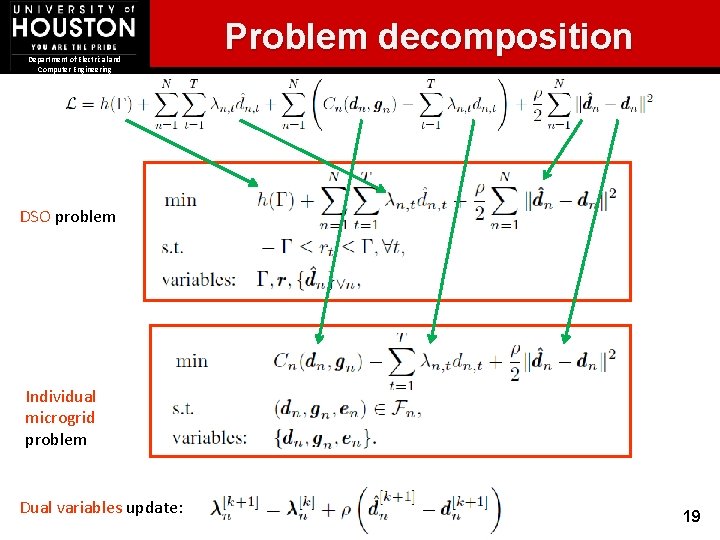 Department of Electrical and Computer Engineering Problem decomposition DSO problem Individual microgrid problem Dual