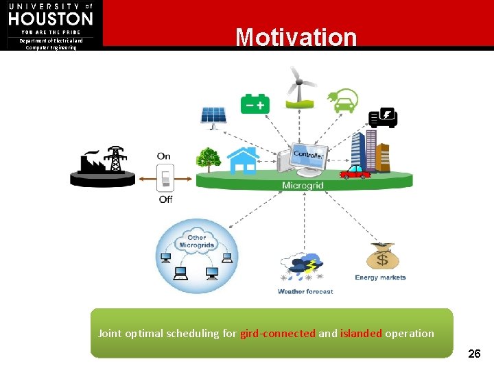 Department of Electrical and Computer Engineering Motivation Joint optimal scheduling for gird-connected and islanded