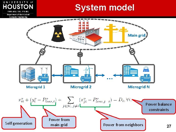 System model Department of Electrical and Computer Engineering Main grid … Microgrid 1 Microgrid